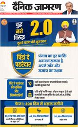 Dainik Jagran Hamirpur Himachal