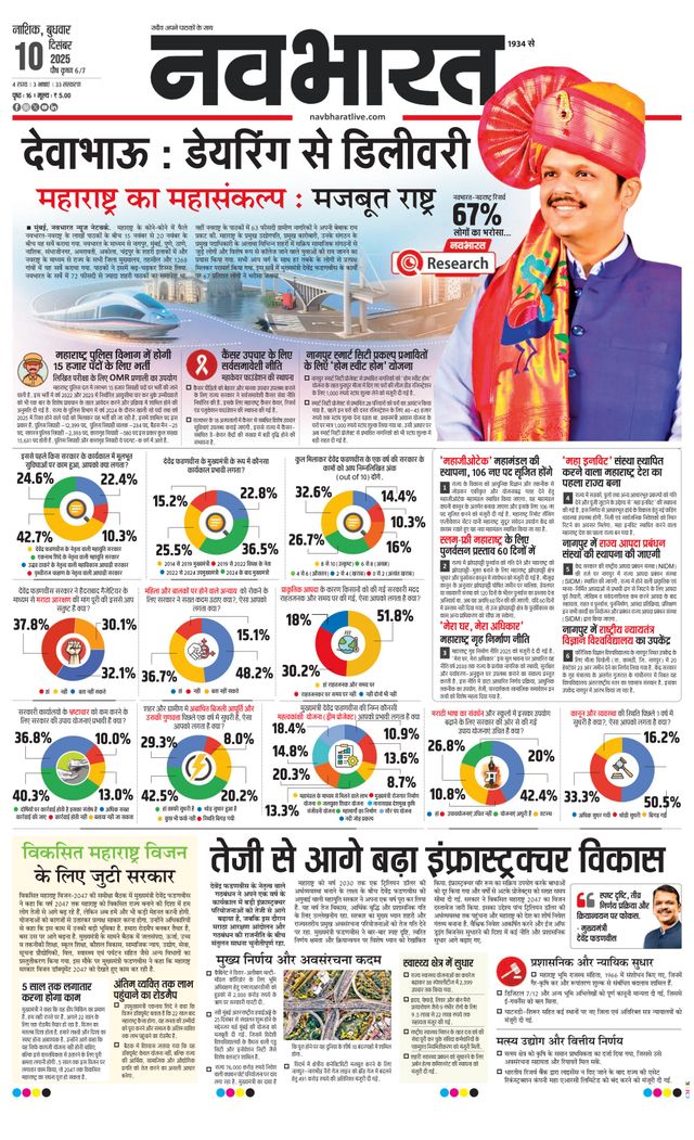 Navabharat Nasik