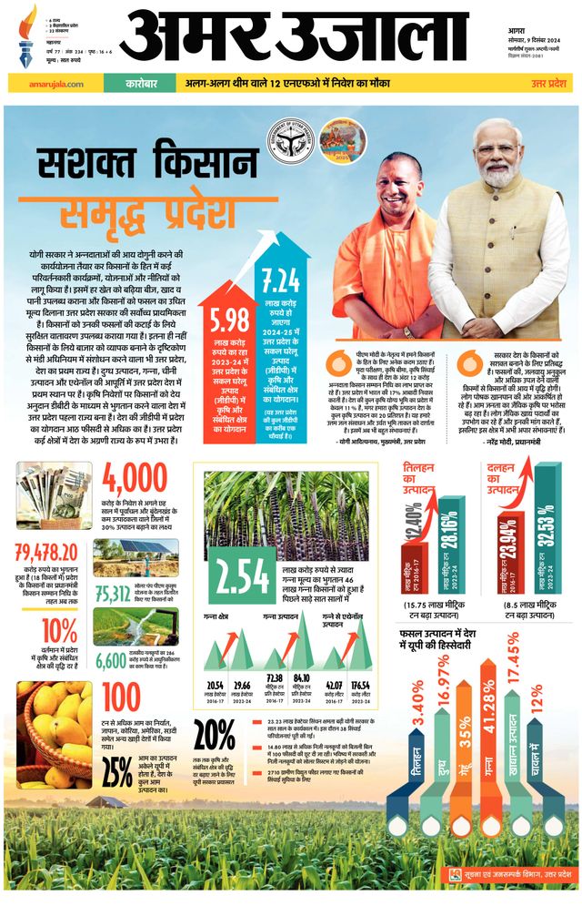 Amar Ujala Agra City