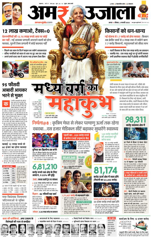 Amar Ujala Agra City