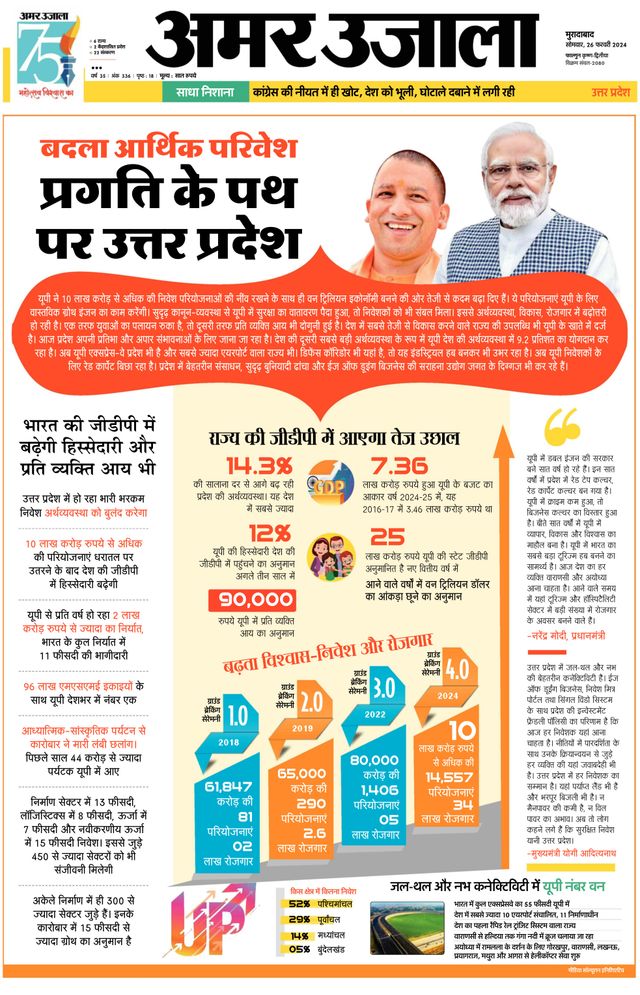 Amar Ujala Amroha