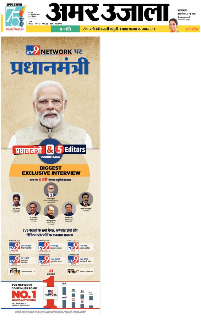 Amar Ujala Amroha