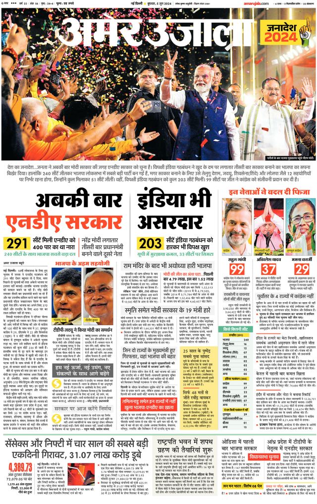 Amar Ujala Bulandsahar