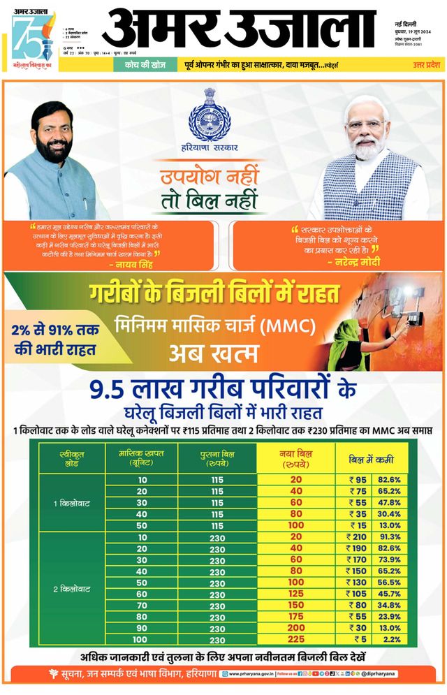 Amar Ujala Bulandsahar