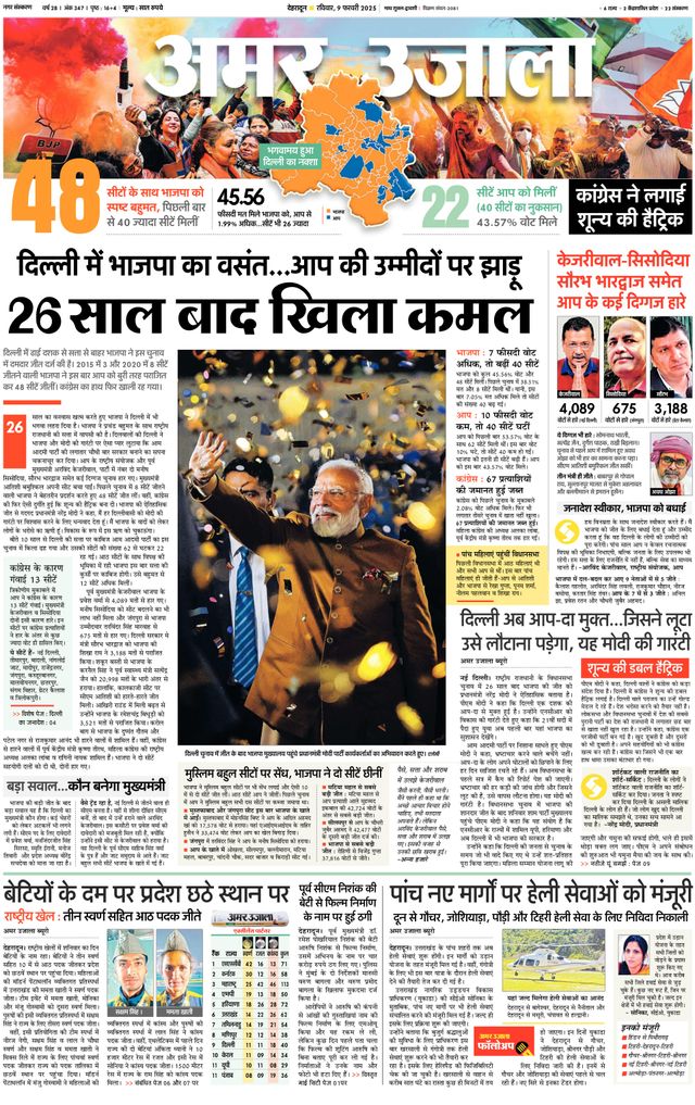 Amar Ujala Dehradun City