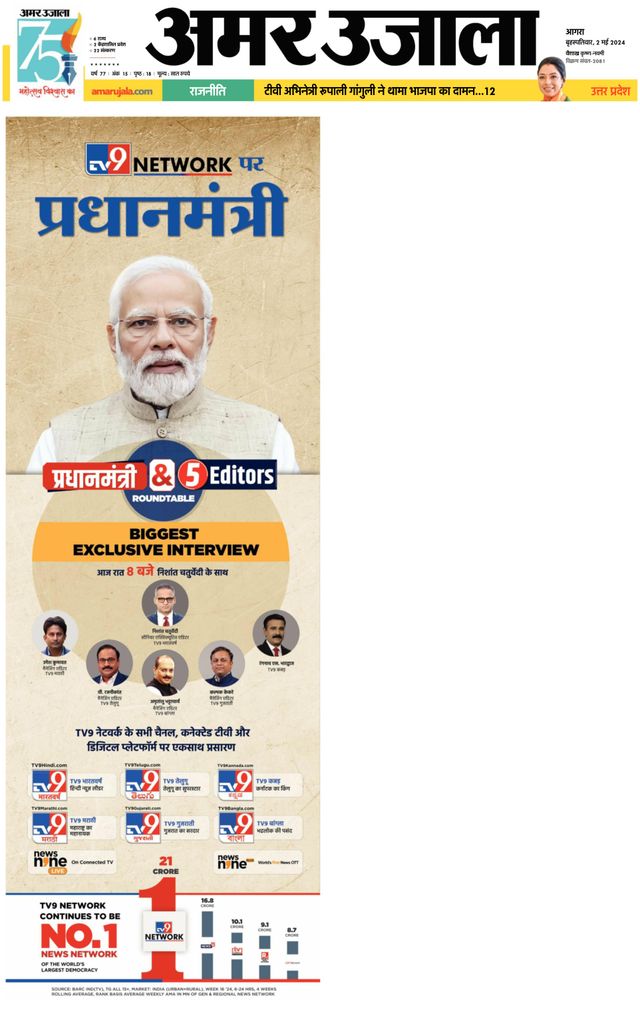 Amar Ujala Etah