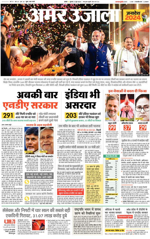 Amar Ujala Etah
