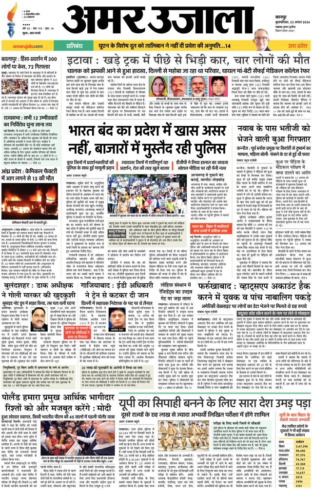 Amar Ujala Etawa