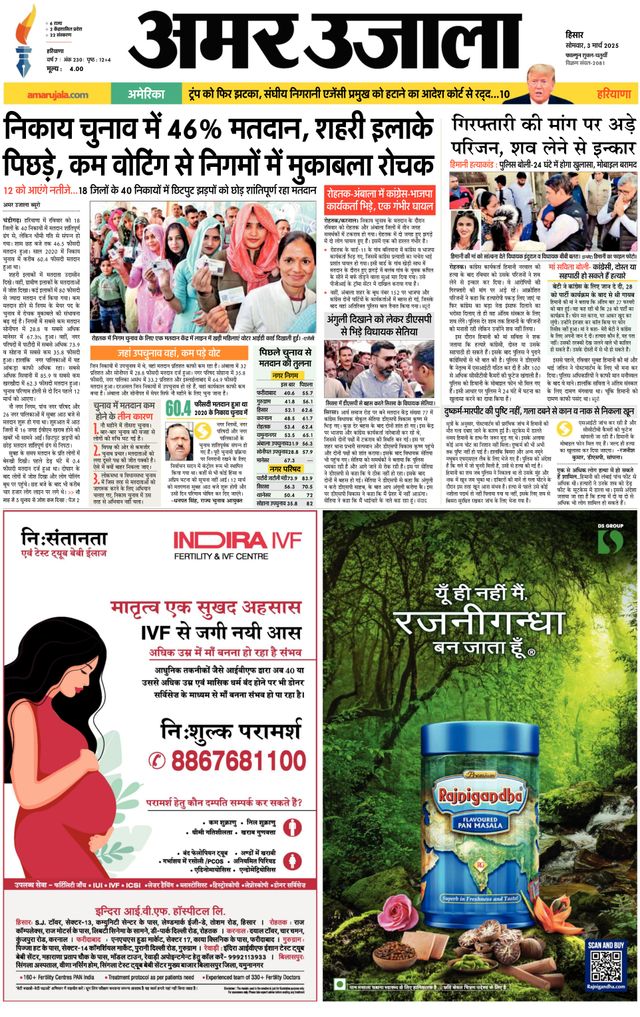 Amar Ujala Fatehabad