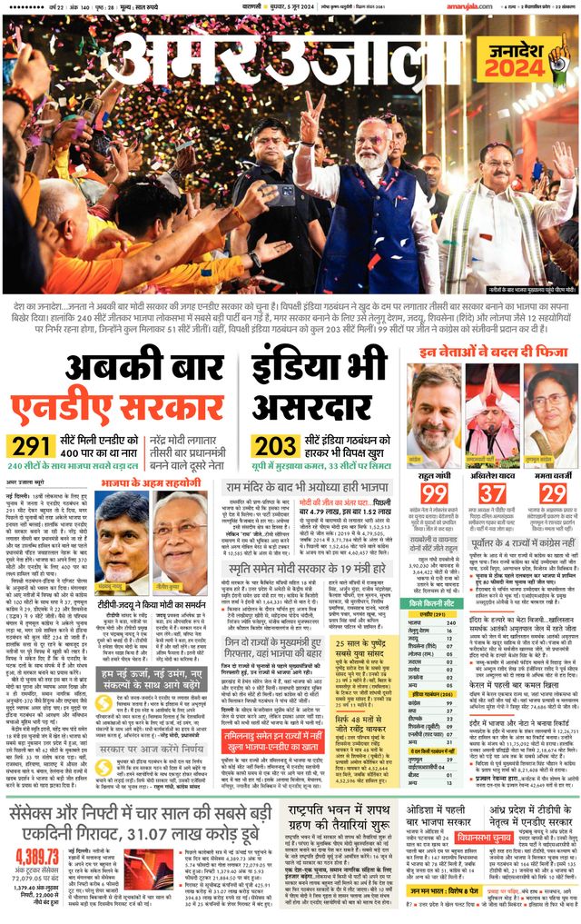 Amar Ujala Ghazipur