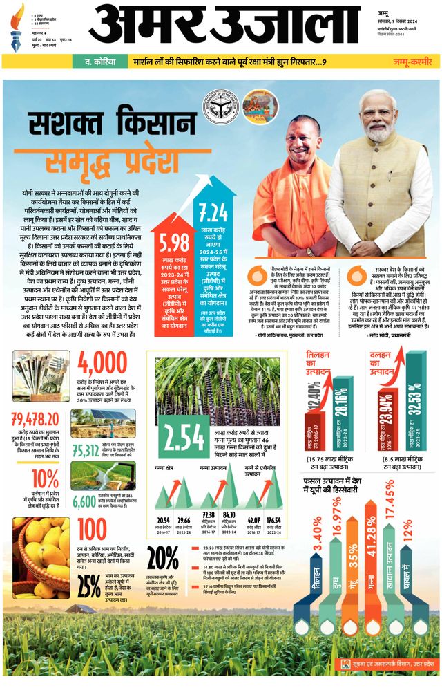 Amar Ujala Jammu City