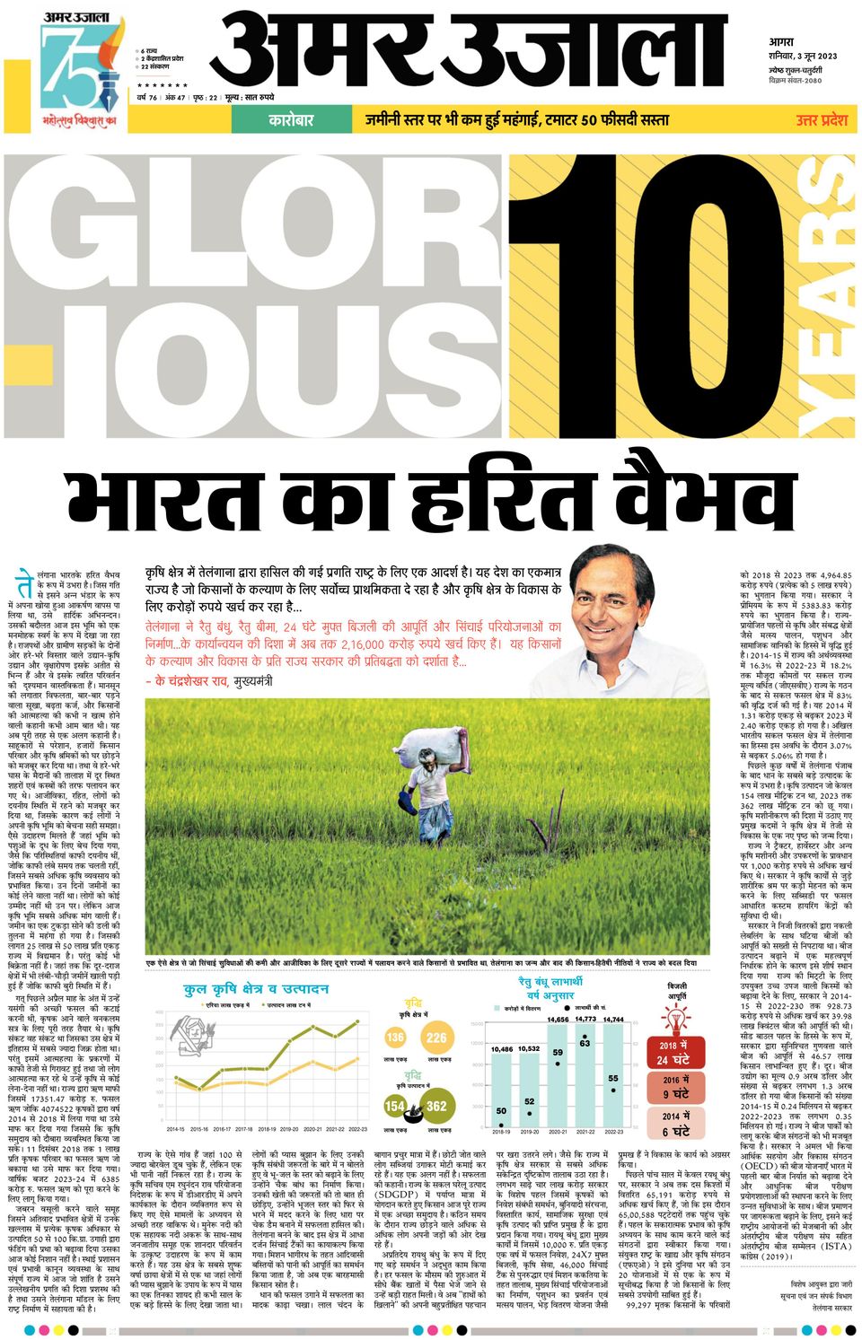 Amar Ujala Mainpuri Newspaper Get your Digital Subscription