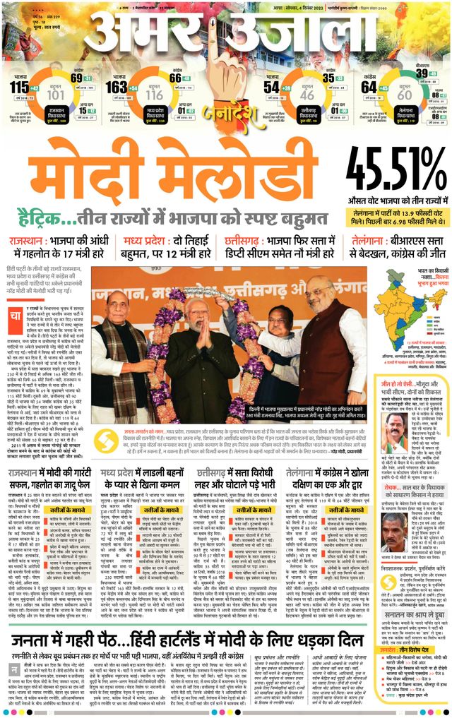 Amar Ujala Mathura