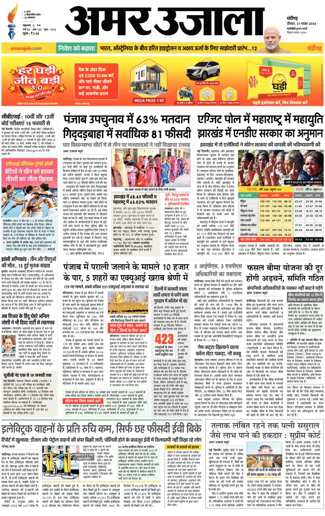 Amar Ujala Mohali