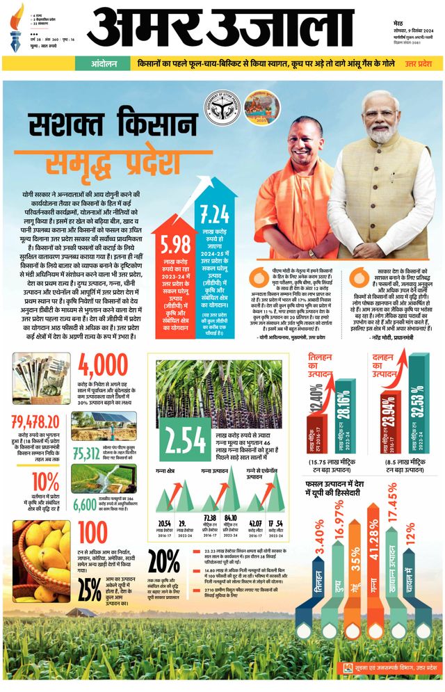 Amar Ujala Muzaffarnagar