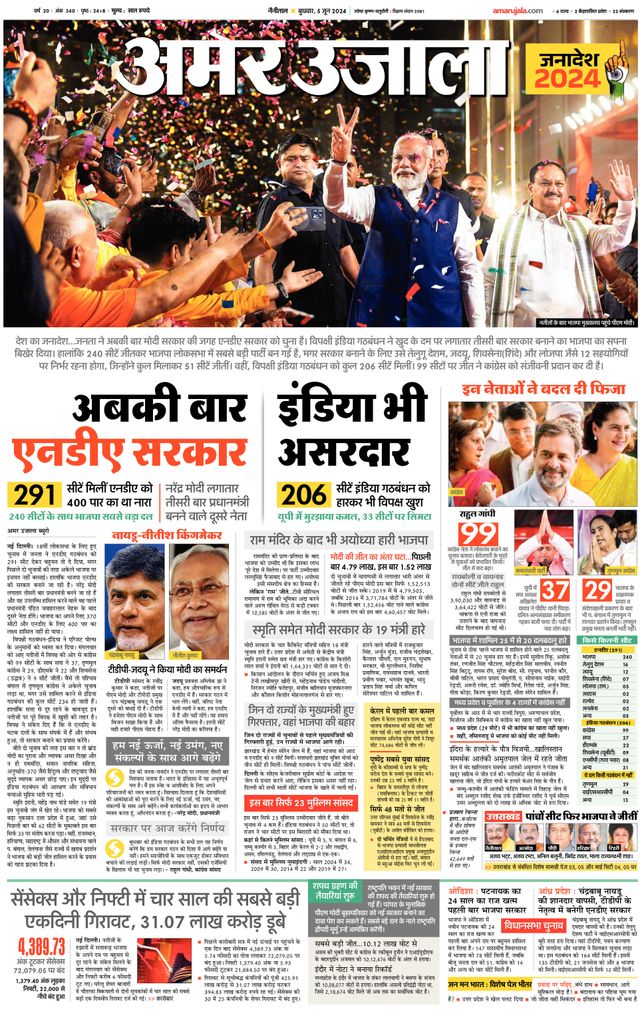 Amar Ujala Nainital