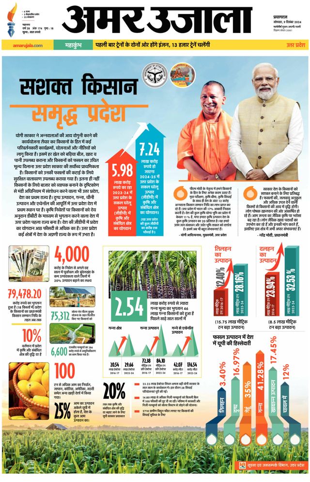 Amar Ujala Prayagraj/Allahabad Naini