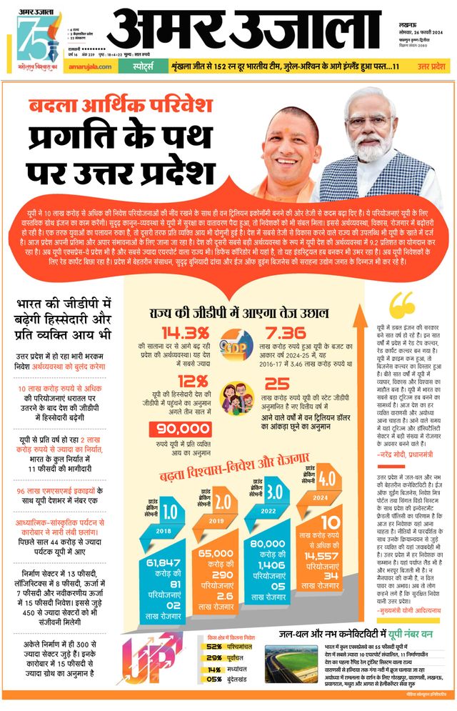 Amar Ujala Raebareli