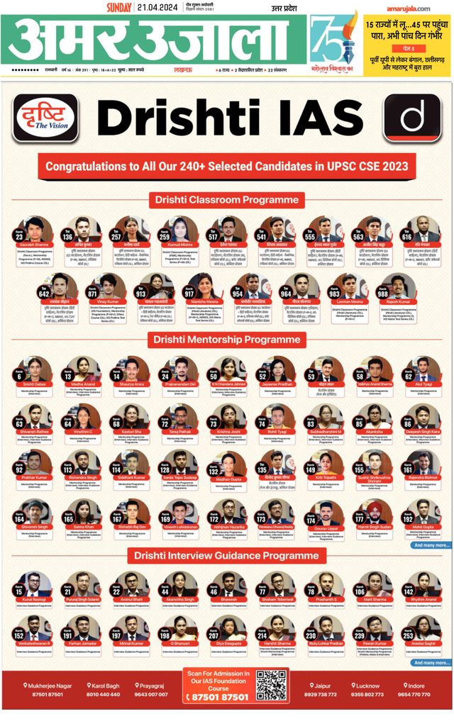 Amar Ujala Raebareli