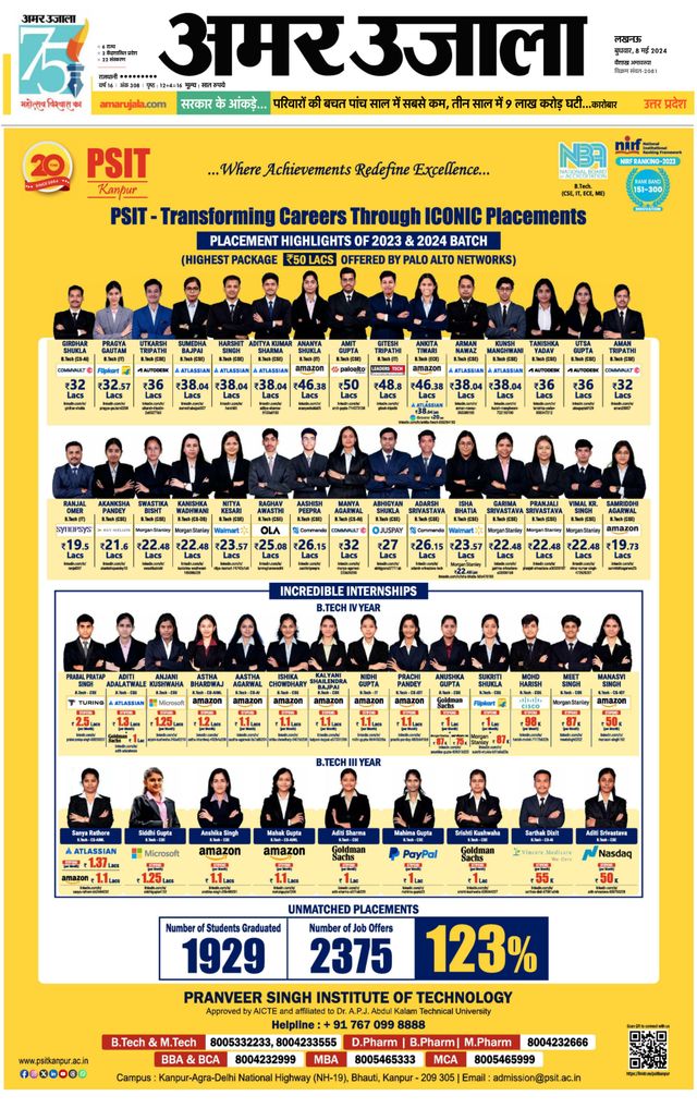 Amar Ujala Raebareli