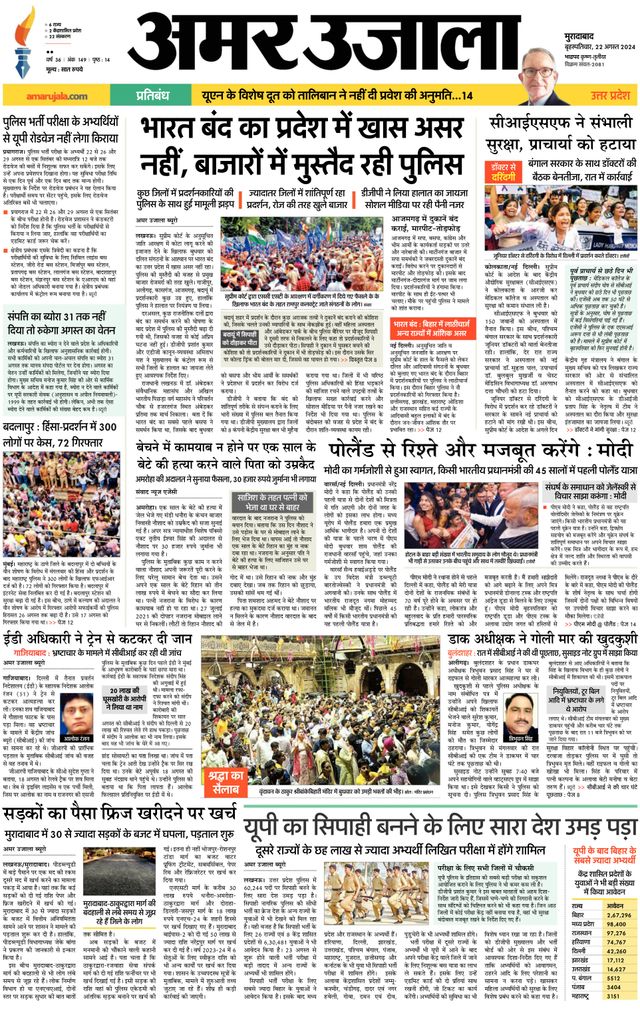 Amar Ujala Sambhal