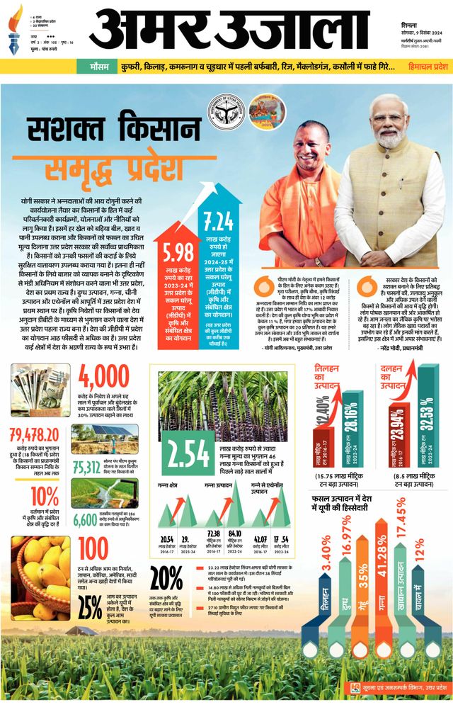 Amar Ujala Solan
