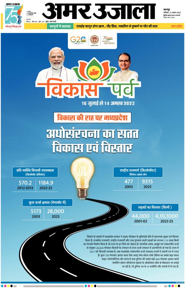 Amar Ujala Unnao