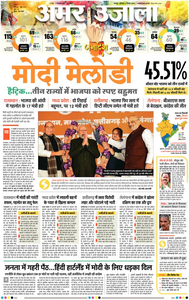 Amar Ujala Unnao