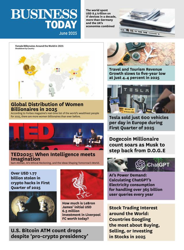 Business Today Sri Lanka