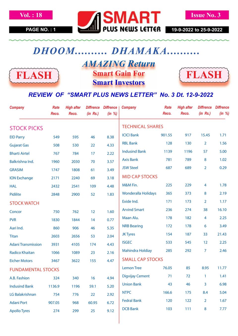 Smart Plus Newsletter-Volume 18 - Issue 3 Magazine