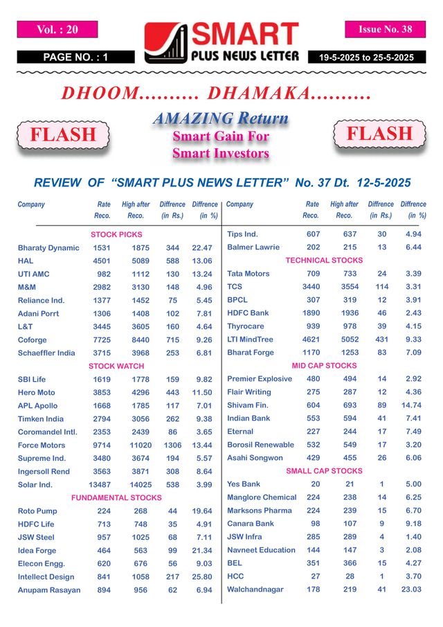 Smart Plus Newsletter