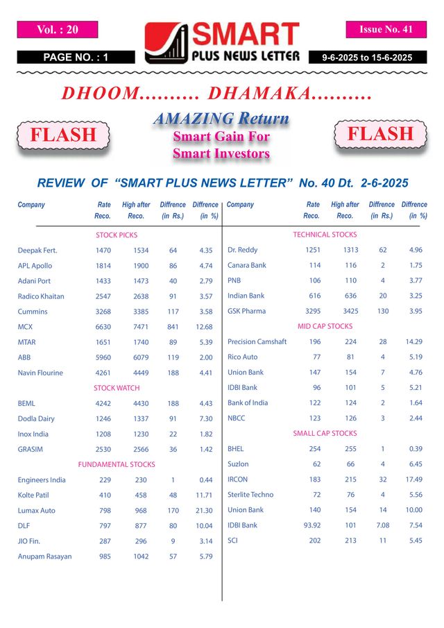 Smart Plus Newsletter