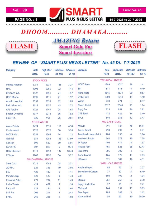 Smart Plus Newsletter