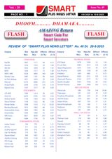 Smart Plus Newsletter