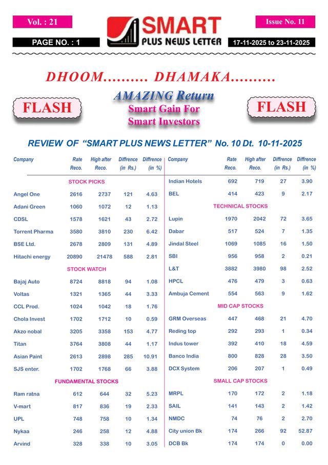 Smart Plus Newsletter