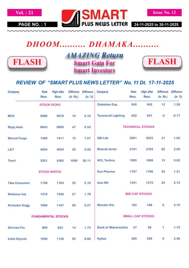 Smart Plus Newsletter