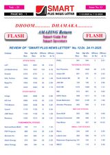 Smart Plus Newsletter