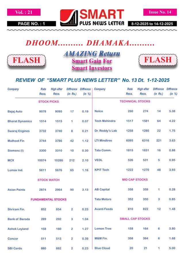 Smart Plus Newsletter