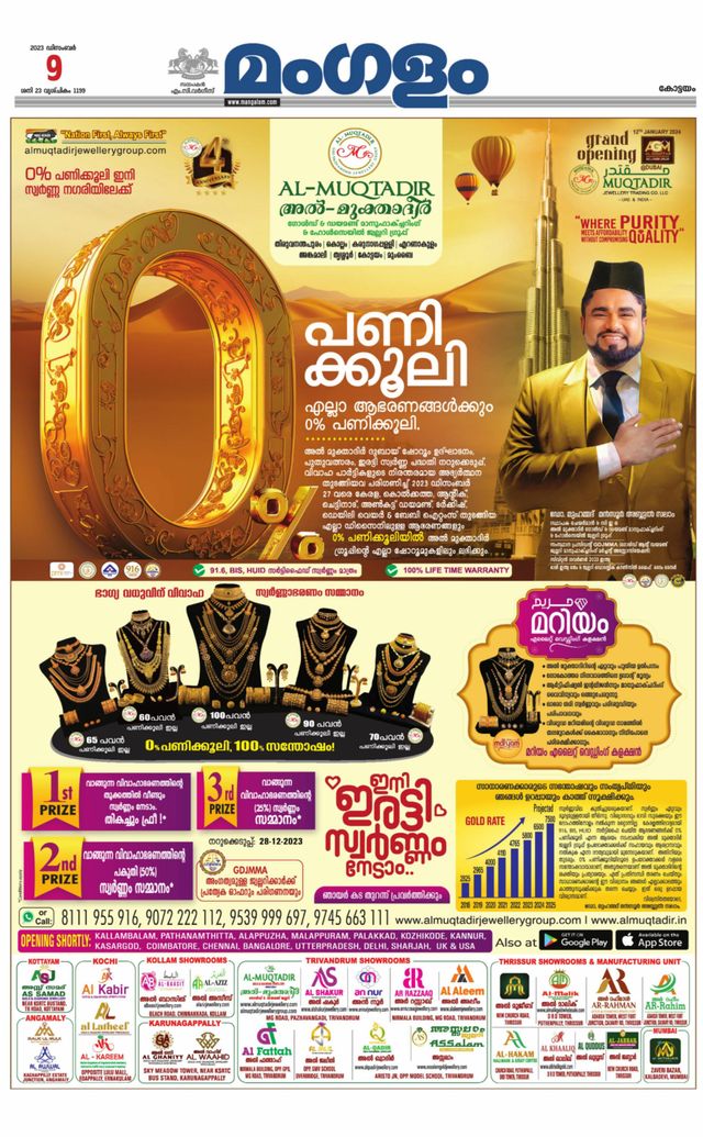 Mangalam Daily Pathanmthitta