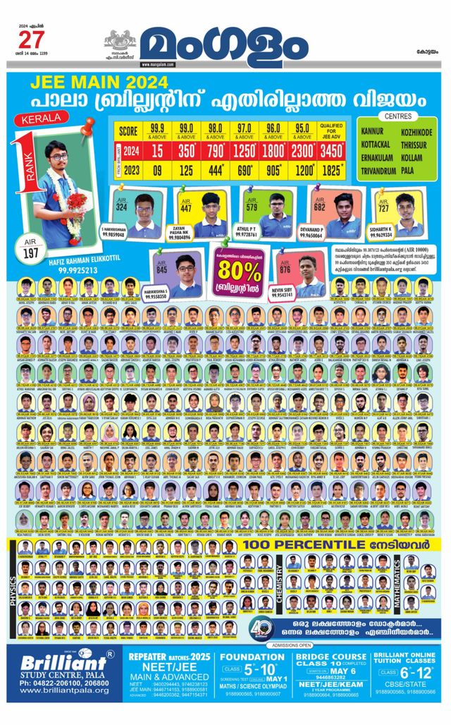 Mangalam Daily Pathanmthitta