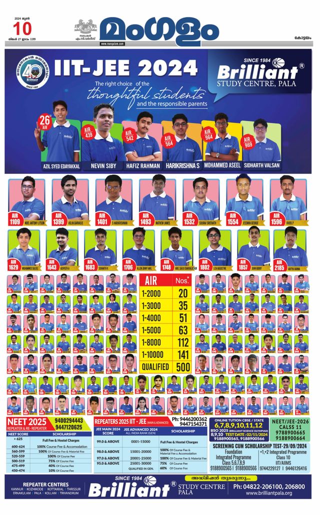 Mangalam Daily Pathanmthitta