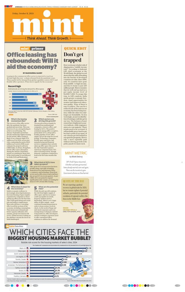 Mint Ahmedabad