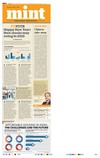 Mint Ahmedabad
