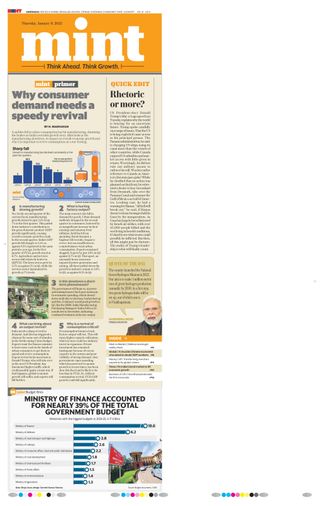 Mint Ahmedabad