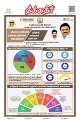Theekkathir Daily