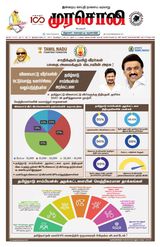 Murasoli Trichy