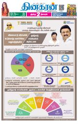 Dinakaran Chennai
