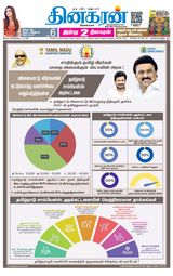Dinakaran Coimbatore