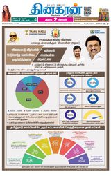 Dinakaran Salem