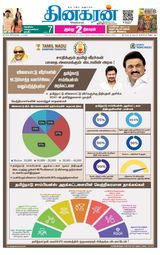 Dinakaran Vellore